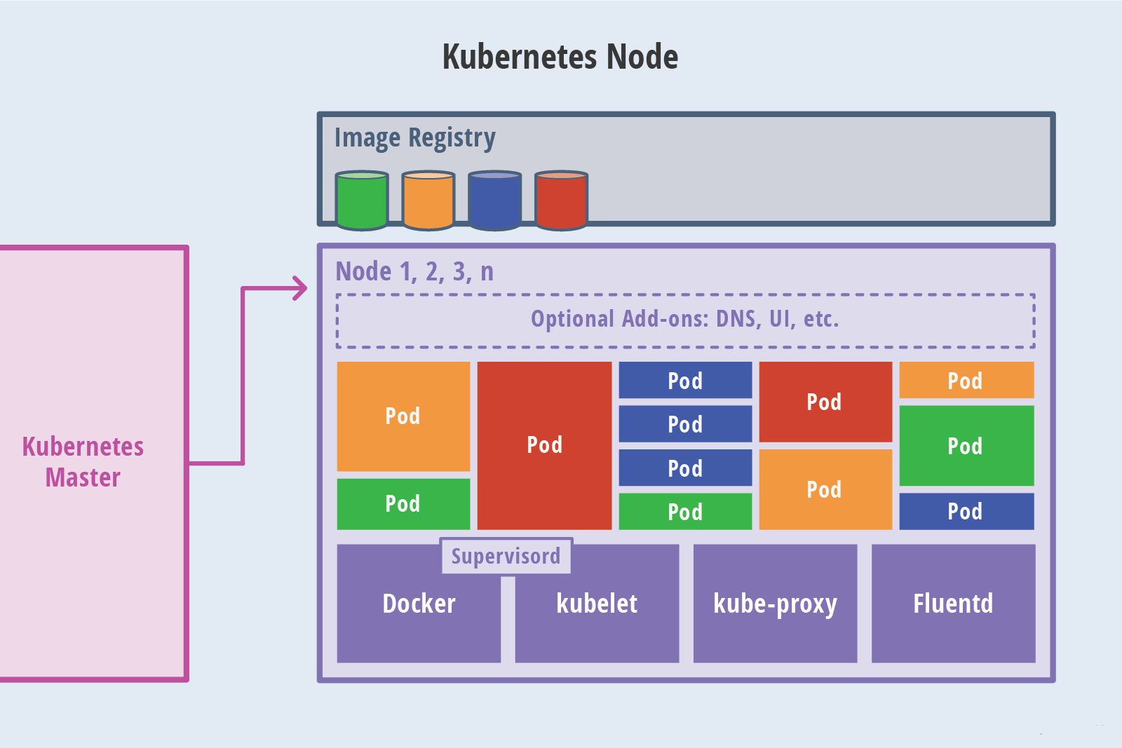 node